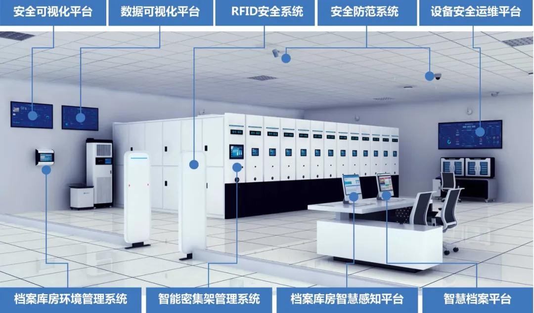 檔案庫房智能管理系統(tǒng) 檔案庫房智能管理系統(tǒng)