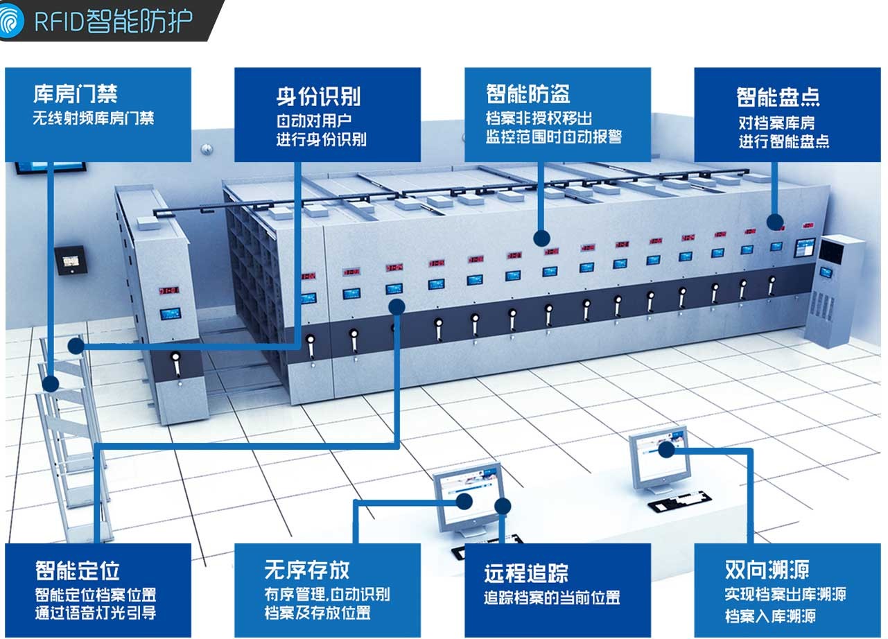 智能密集柜 智能密集柜