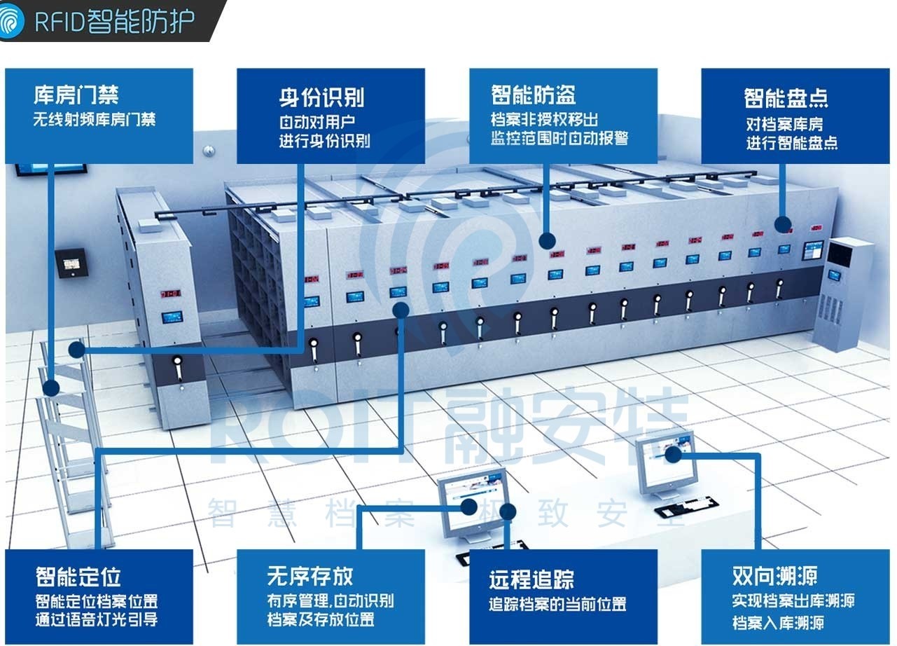 檔案密集架 檔案密集架