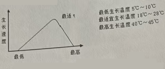 融安特 融安特