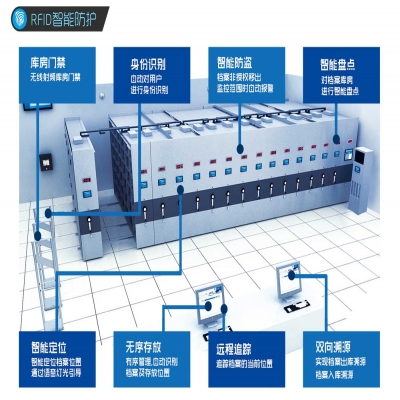 智慧檔案館是未來(lái)檔案事業(yè)發(fā)展的大勢(shì)