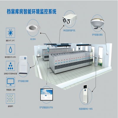 檔案館室除菌凈化溫濕度控制系統(tǒng)監(jiān)測點的布置