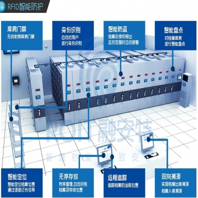 淺談密集柜的種類及優(yōu)點
