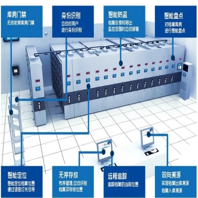 利用RFID技術怎樣實現智能化檔案管理？
