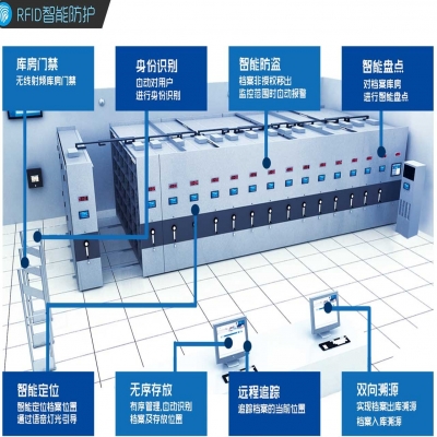 RFID智能密集架有哪些功能