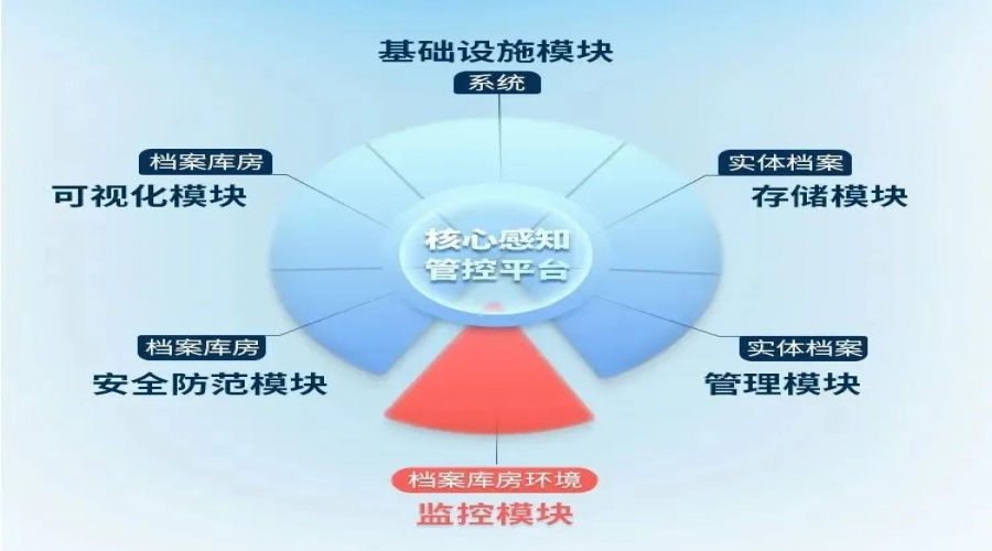 檔案庫房（70㎡）環境建設方案